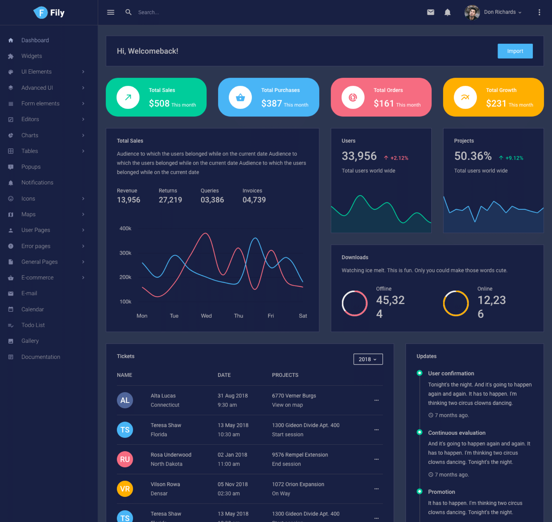 vertical menu