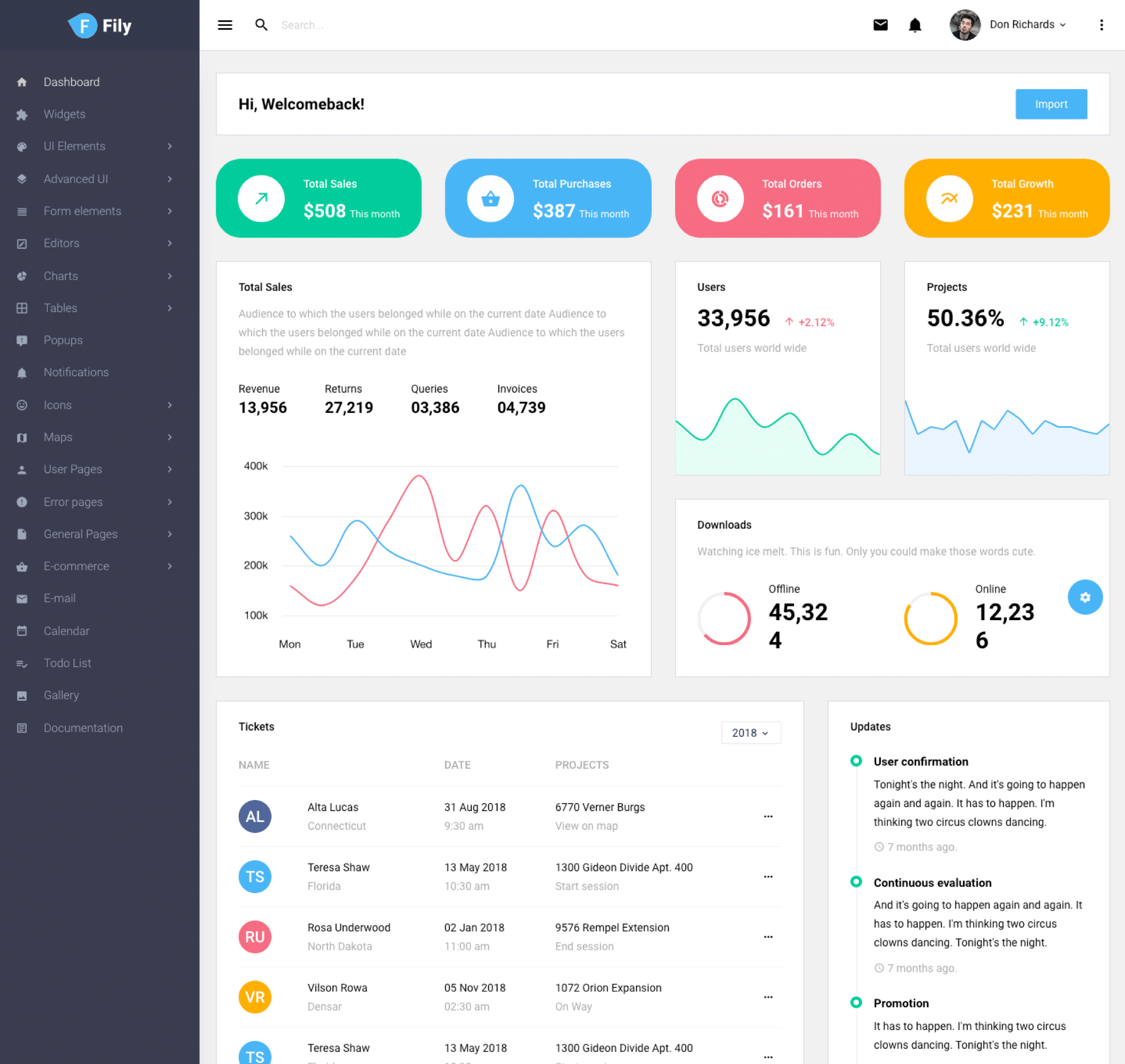 vertical menu